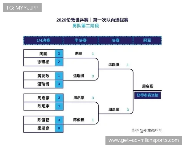 乒乓球世锦赛最新赛况全面解析顶尖选手激烈对决盘点