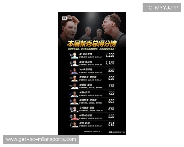 围绕NBA选秀名单全面解析新秀潜力与球队未来布局趋势观察